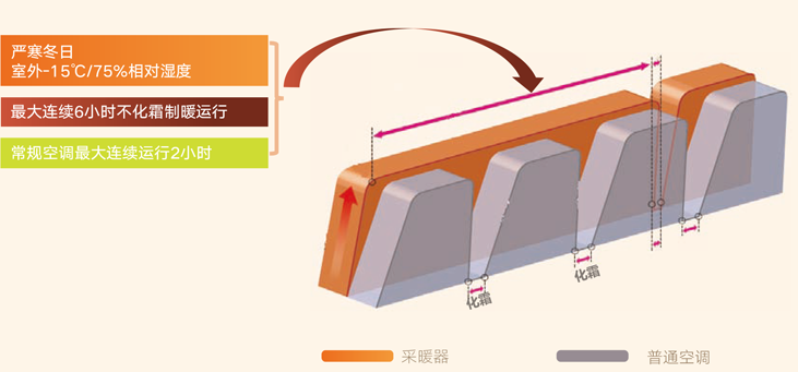 蘑菇APP成年版入口热泵采暖器